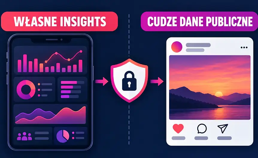 Infografika porównująca własne statystyki insights z publicznymi danymi cudzego konta na instagramie