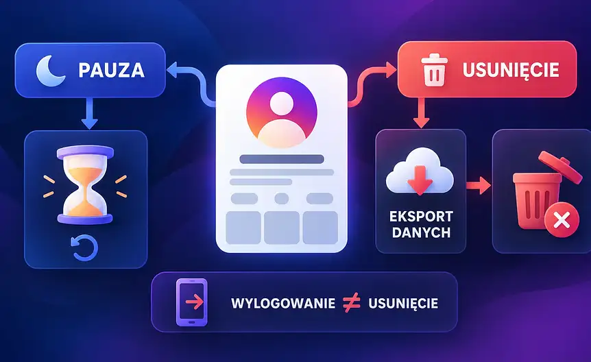 Mapa decyzji: dezaktywacja czy trwałe usunięcie konta na instagramie
